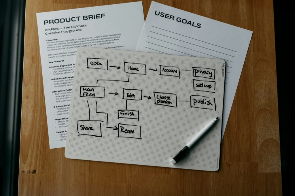 UX workflow diagram mapping a product brief, user goals and user flows on paper